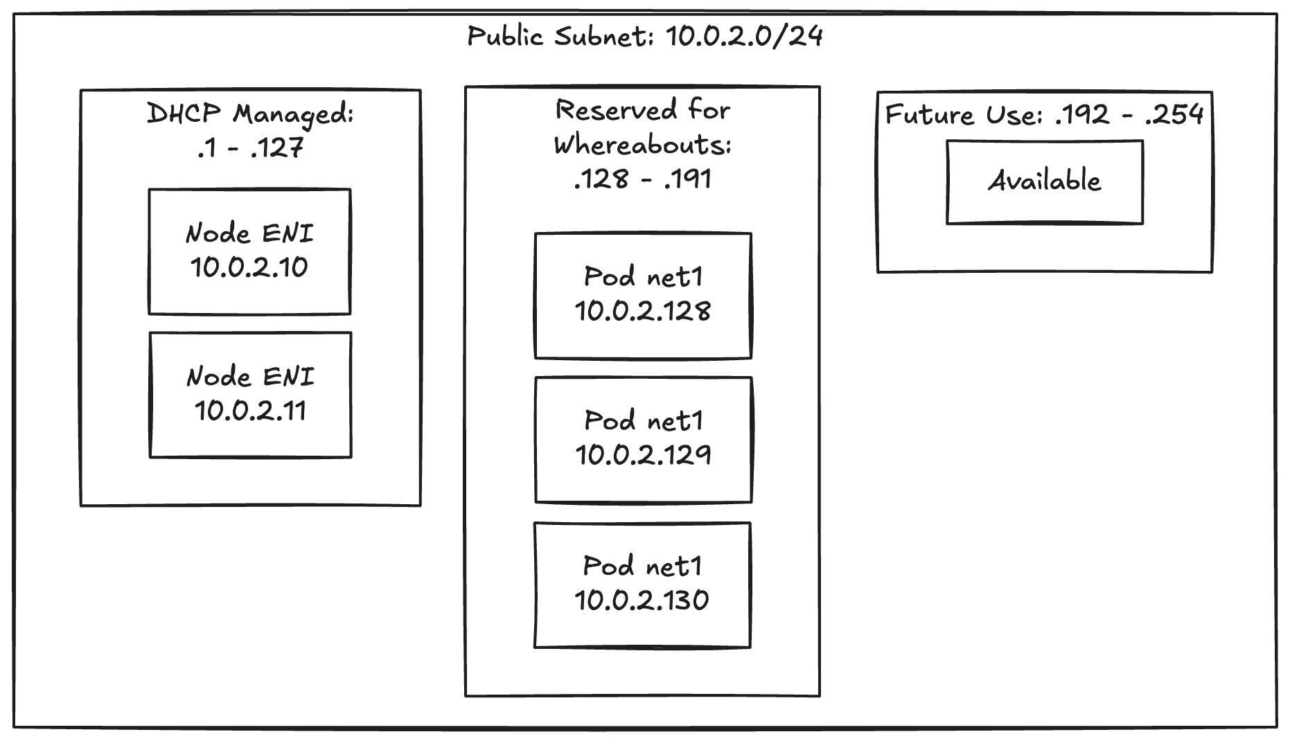 dhcp_res.png