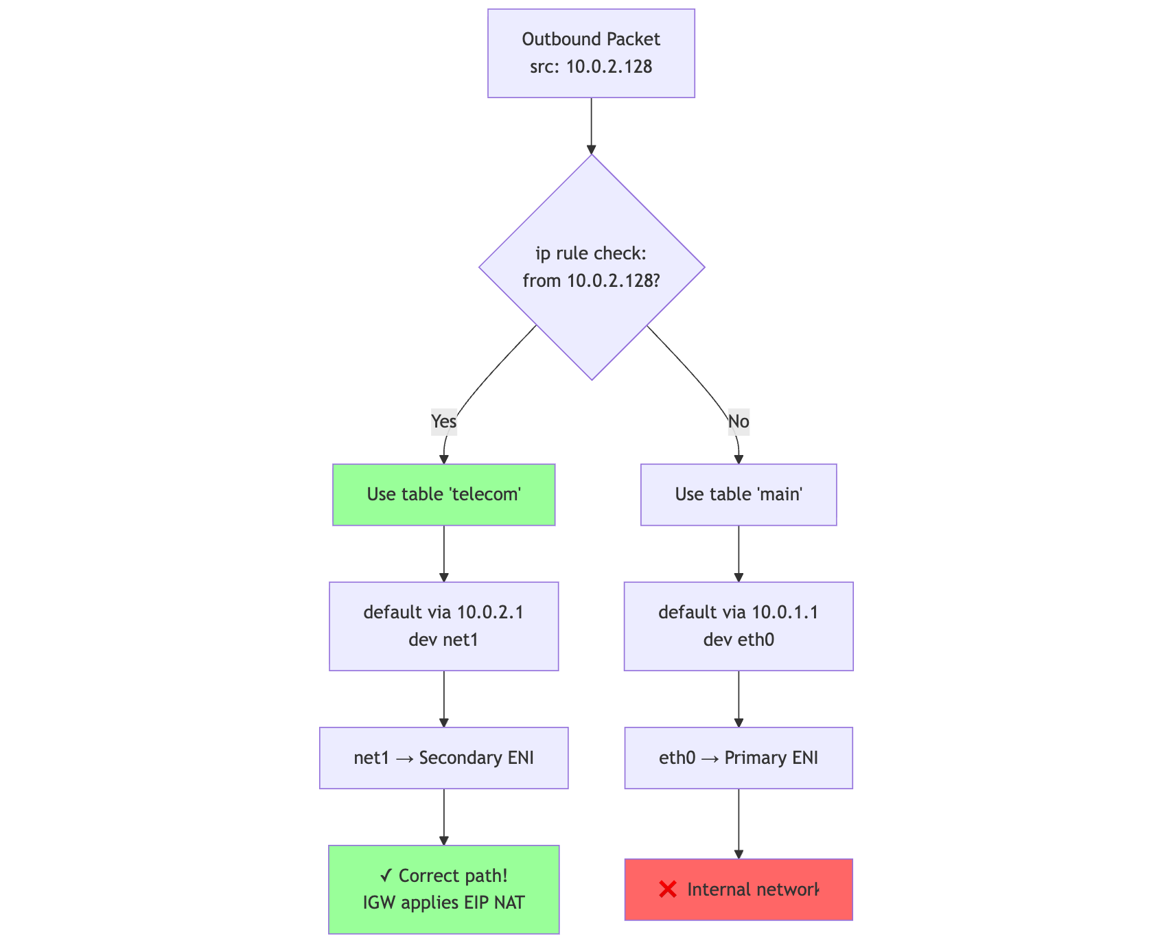 source_based_routing.png