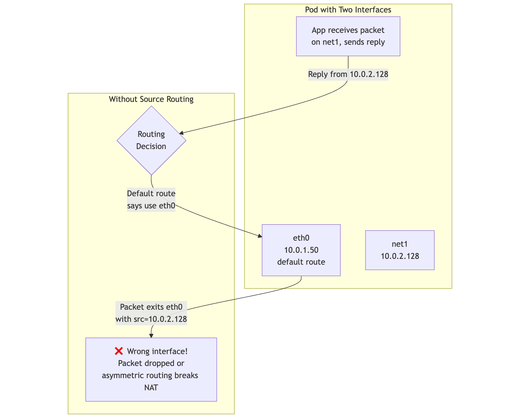 source_routing_d.png